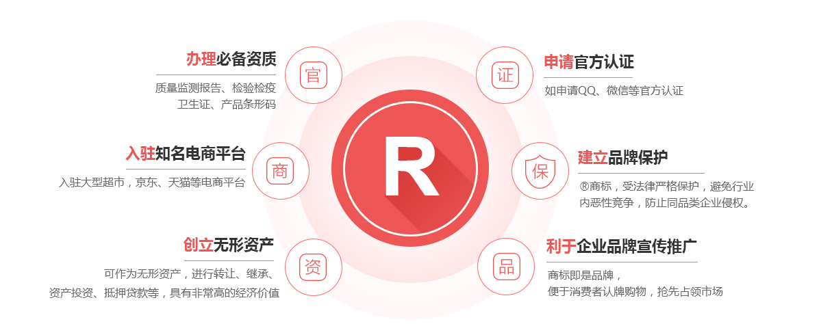 北流商标注册的作用